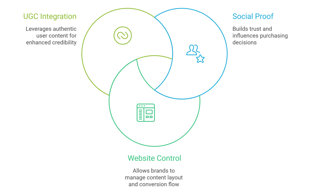 Social Media Aggregator Matter