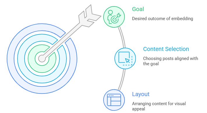 10 Best Practices for Embedding Instagram Feeds (Complete Guide ...