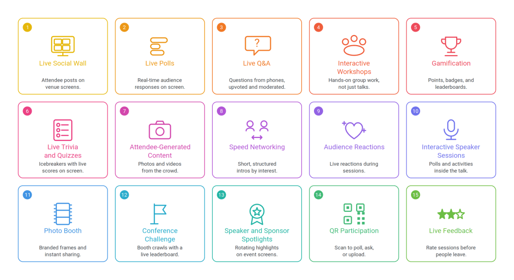 Interactive conference ideas